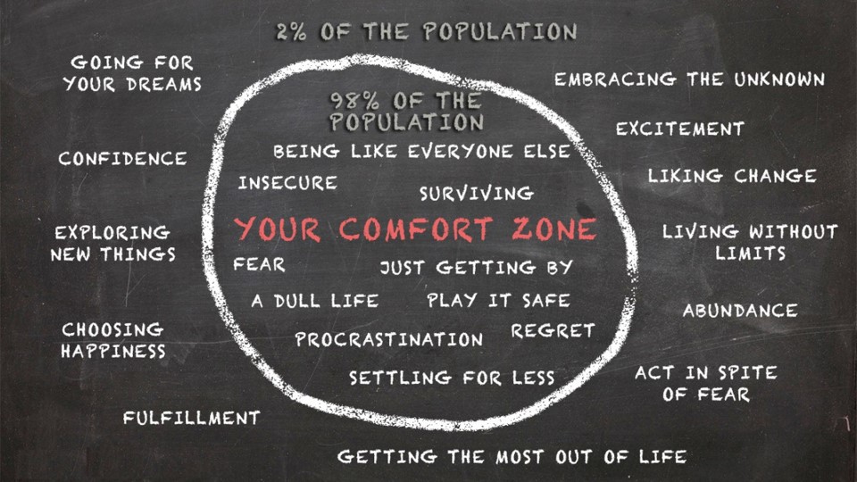 2% Out of Comfort Zone